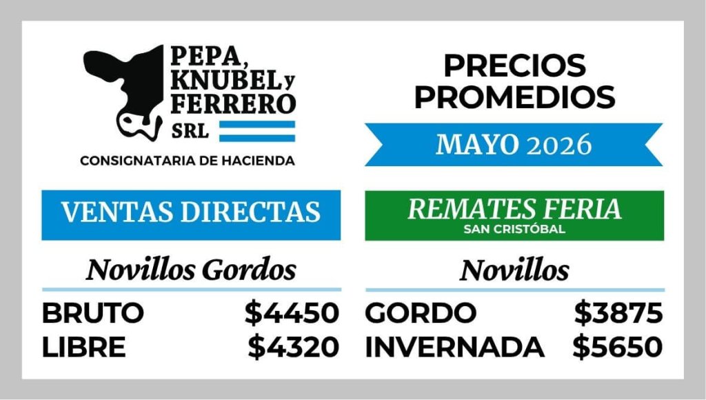 Precios Promedios Mayo 2026